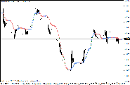 The optimized variant of the Kaufman’s Adaptative Moving Average by wellx – MetaTrader 4 Indicator