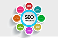 Best SEO Company In Pune