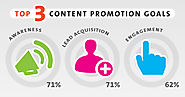 Content Promoting Traffic in 18 Wonderful Ways - Ugettraffic.com
