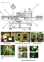 GIANT RUBBER COTS SYSTEM(GRC) HIGH SPEED ROUND BOTTLES LABELING MACHINE BP-120