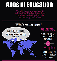 Apps in Education. Infografía