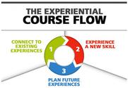 How to Use Experiential Course Flow to Enhance eLearning