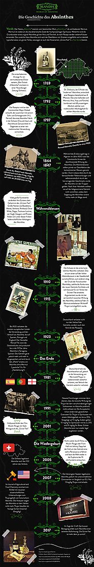 Absinth