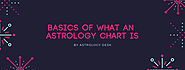 The Basics Of What An Astrology Chart Is – Astrology Desk
