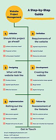 Static and Dynamic Website Development Management Process