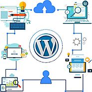 Custom wordpress website design services
