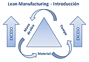 ¿QUÉ ES LEAN MANUFACTURING? - Lean Manufacturing 10