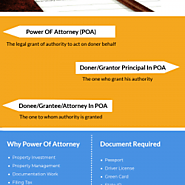 Tips For Ethiopia Power Of Attorney