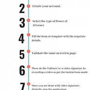 How Does E-POA App Work? | Visual.ly