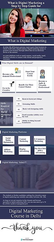 what is digital marketing a step by step guide for beginners | Piktochart Visual Editor