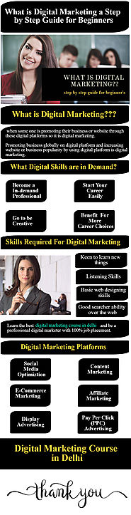What Is Digital Marketing A Step By Step Guide For Infographic Template
