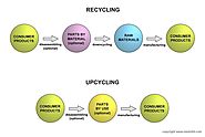 Design: recycling vs upcycling. What's the difference?