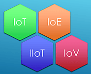 IoT vs IoE vs IIoT vs IoV | Thetips4you