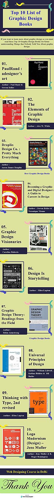 Graphic Design Books - Infographic