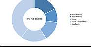 Anesthesia and Respiratory Devices Market : Market Analysis By Knowledge Source Intelligence