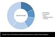 Anesthesia and respiratory devices market share analysis by KSI