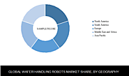 In Depth market coverage of global wafer robot handling market by Knowledge Source Intelligence