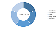 Global Drug Delivery Market : Market Coverage by Knowledge Sourcing Intelligence