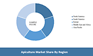 Sharp market research of Apiculture market increasing in billions every year