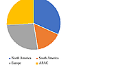 Global Hospital Supplies Market : Market Analysis by Knowledge Sourcing Intelligence