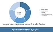 Apiculture Market : Market Analysis by Knowledge Sourcing Intelligence - Market Research By Knowledge Sourcing Inteli...