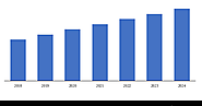 Comprehensive Report on Automotive Braking System Market by Knowledge Sourcing Intelligence