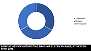 automotive brak system market