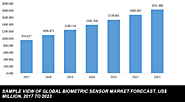 Global Biometric Sensor Market: Market Research by Knowledge Sourcing Intelligence - semiconductor market biometric s...