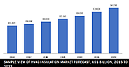 Comprehensive Report on Global HVAC Insulation Market by Knowledge Sourcing Intelligence