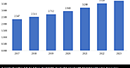 Comprehensive Report on Global Rubber Gloves Market by Knowledge Sourcing Intelligence