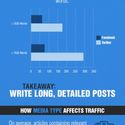 Increase Blog Traffic in 3 Easy Ways | Visual.ly