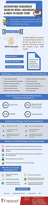 Accounting Challenges Faced by Retail Businesses & Ways to Avoid Them