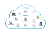 Cloud Computing Service Companies | Cloud Computing Solutions