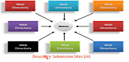 High Authority Free USA directory submission list 2019
