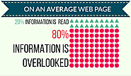 Infographic Design Cost | Infographic Design Company - Counsellr