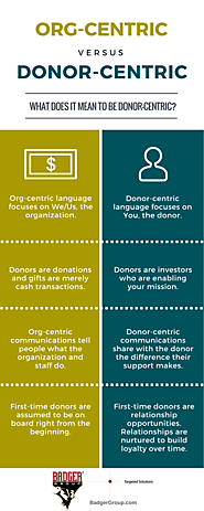 Language Matters. Rosie's Place is Donor Centric in their communication