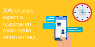 Chatbots can improve responsiveness and drive engagement