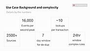 StreamAnalytix helped a leading bank rebuild their insider threat detection application