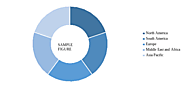 Solar Simulator Market : Market Analysis by Knowledge Sourcing Intelligence - energy n power solar simulator