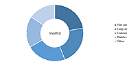 Global Cancer Immunotherapy Market : Market Research by Knowledge Sourcing Intelligence