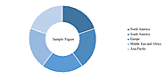 Global Animation Market : Market Research by Knowledge Sourcing Intelligence