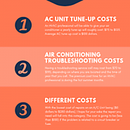 Are The Air Conditioner Repair Costs Go Down In Winter Season 2019?
