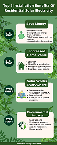 Top 4 Installation Benefits Of Residential Solar Electricity