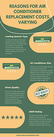 Reasons For Air Conditioner Replacement Costs Varying