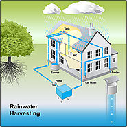 Rainwater Harvesting System | Roof Top RainWater Harvesting | Domestic RainWater harvesting