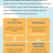 Best GO NO GO Thread Gauge In China