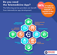 How to Develop a Telemedicine Application