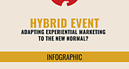 Infographic – Adapting hybrid events to the new normal? - Vantage ITes