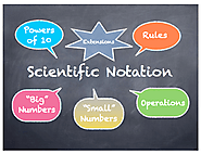 Scientific Notation and Metric Prefixes – Computer Education