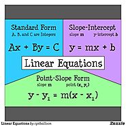 Equation Forms